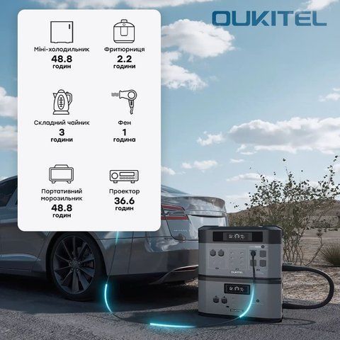 Портативна зарядна станція OUKITEL BP2000E PRO (2048 Вт&middot;год / 3600 Вт) (42-00171) 42-00171 фото