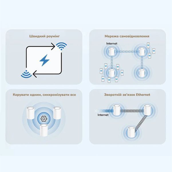 Маршрутизатор WiFi Mesh-система WiFi 6 2.5G Cudy M3000 V2.0 White (1-Pack) дводіапазонний (73-00549) 73-00549 фото