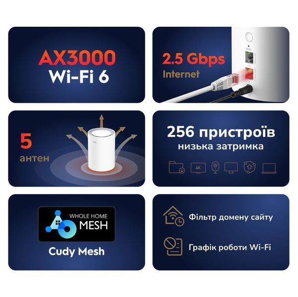 Маршрутизатор WiFi Mesh-система WiFi 6 2.5G Cudy M3000 V2.0 White (1-Pack) дводіапазонний (73-00549) 73-00549 фото