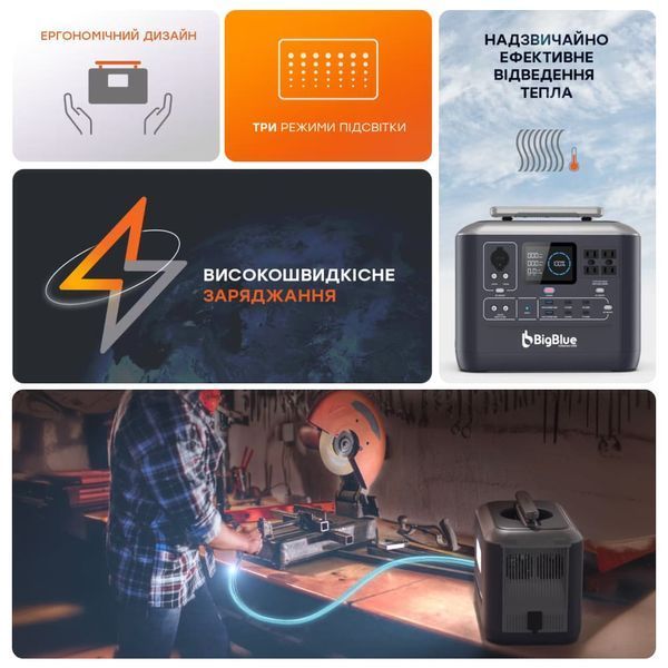 Портативна зарядна станція BigBlue CP1000 1000W 1075.2Wh (42-00104) 42-00104 фото
