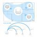 WiFi 6 Mesh-маршрутизатор 2.5G Cudy WR3000H дводіапазонний (73-00544) 73-00544 фото 5