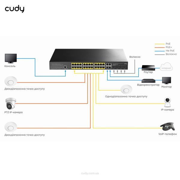 PoE-комутатор 29-портовий керований L2 Cudy GS2028PS4-300W гігабітний з 24 портами PoE, 300W (73-00540) 73-00540 фото