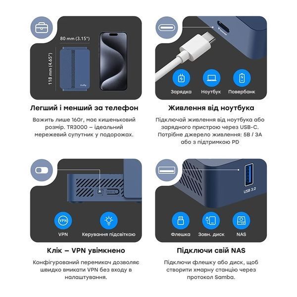 WiFi 6 Mesh-маршрутизатор Cudy TR3000 дводіапазонний гігабітний портативний AX3000 (73-00586) 73-00586 фото