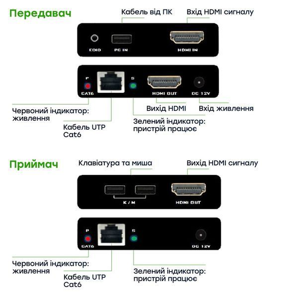 Подовжувач відеосигналу HDMI 60m E-LINK LNK-HDE-60KVM (73-00157) 73-00157 фото