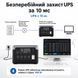 Портативна зарядна станція OUKITEL P1000E PLUS 1800W 1024Wh (42-00276) 42-00276 фото 14