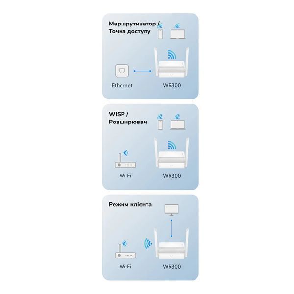 WiFi маршрутизатор Cudy WR300 100Mbps Mesh-сателіт N300 (73-00548) 73-00548 фото