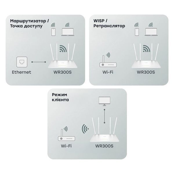 WiFi маршрутизатор Cudy WR300S (73-00671) 73-00671 фото