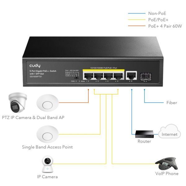 PoE-комутатор 6-портовий некерований Cudy GS1005PTS1 4 порти PoE+ SFP-порт гігабітний 120W (73-00503) 73-00503 фото