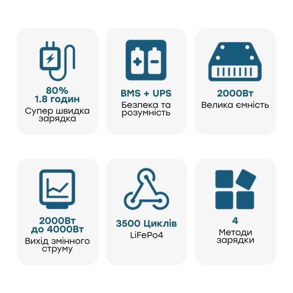 Портативна зарядна станція OUKITEL P2001E 2000W 2000Wh (42-00098) 42-00098 фото