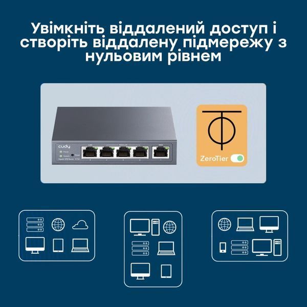 Гігабітний Multi-WAN VPN-маршрутизатор Cudy R700 (73-00507) 73-00507 фото