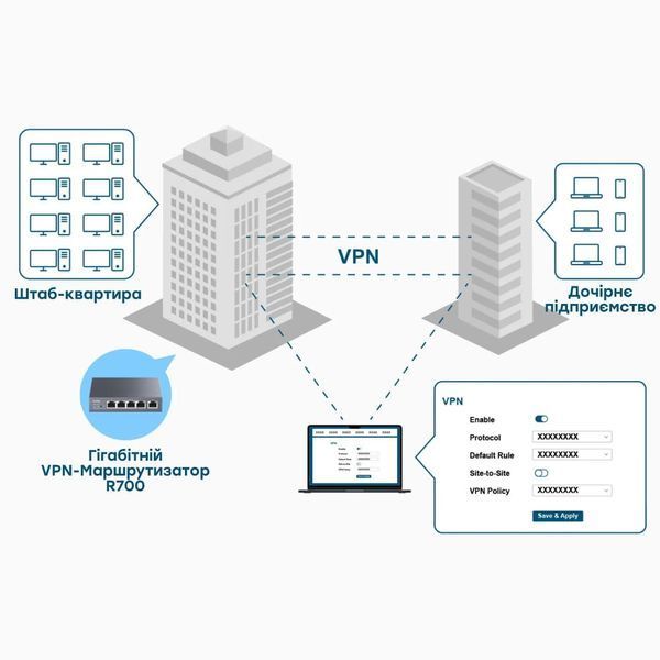 Гігабітний Multi-WAN VPN-маршрутизатор Cudy R700 (73-00507) 73-00507 фото
