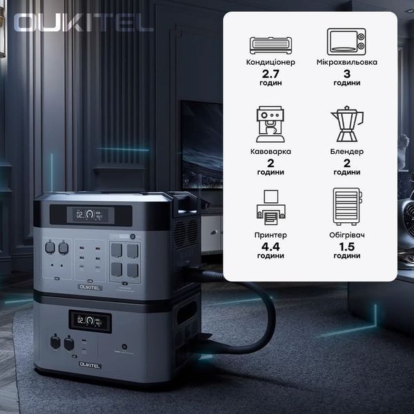 Портативна зарядна станція OUKITEL BP2000E PRO (2048 Вт&middot;год / 3600 Вт) (42-00171) 42-00171 фото