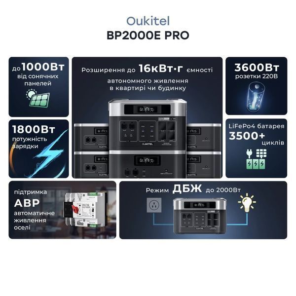 Портативна зарядна станція OUKITEL BP2000E PRO (2048 Вт&middot;год / 3600 Вт) (42-00171) 42-00171 фото