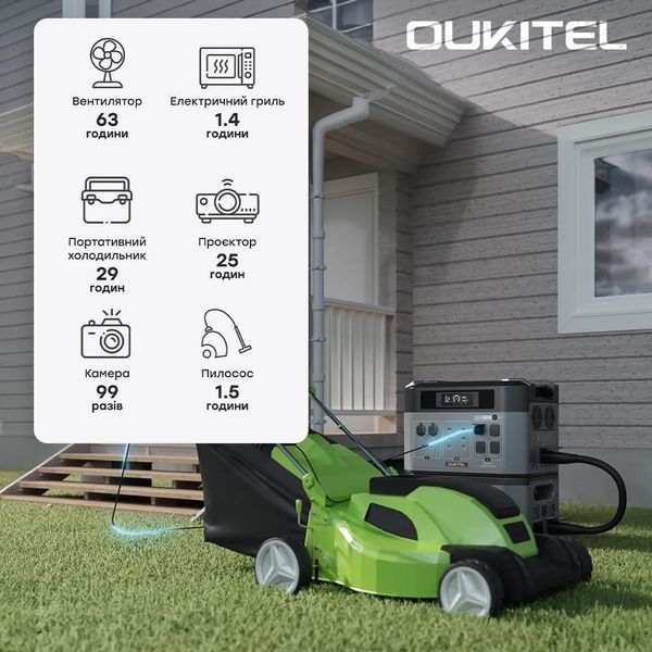 Портативна зарядна станція OUKITEL BP2000E PRO (2048 Вт&middot;год / 3600 Вт) (42-00171) 42-00171 фото