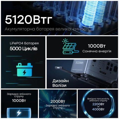 Портативна зарядна станція OUKITEL P5000E 2200W 5120Wh (42-00099) 42-00099 фото
