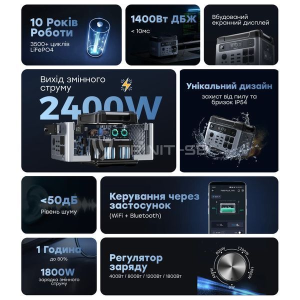 Портативна зарядна станція OUKITEL P2001E PLUS 2400W 2048Wh (42-00145) 42-00145 фото