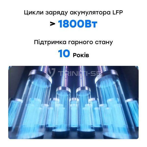 Портативна зарядна станція OUKITEL P2001E PLUS 2400W 2048Wh (42-00145) 42-00145 фото